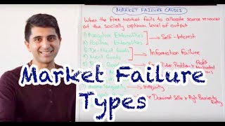 Y1 22 Types of Market Failure [upl. by Reimer]