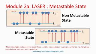 What is metastable state [upl. by Larson]