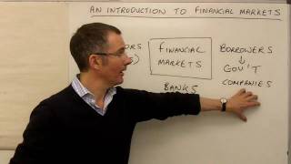 An introduction to financial markets  MoneyWeek Investment Tutorials [upl. by Aitnas]