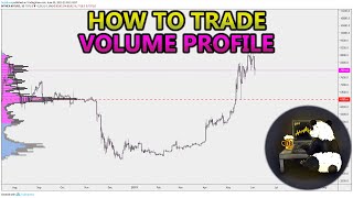 How to Trade Volume Profile VPVR VWAP  and VPSR Analysis Stocks Crypto Forex [upl. by Adnalor]