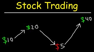 Stock Trading Strategies for Beginners [upl. by Ary]