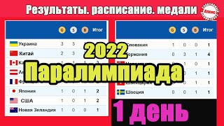 Паралимпиада в Пекине 1 день Результаты Расписание Медальный зачёт [upl. by Nuriel]