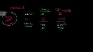 Introduction to Municipal Bonds [upl. by Niklaus]