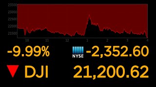 Dows plunges 10 most since 1987 market crash  ABC News [upl. by Eiclek]