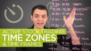 Active Stock Trading Time Zones amp Hours [upl. by Attelrahc14]