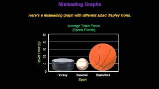 Identifying Misleading Graphs  Konst Math [upl. by Rafferty65]