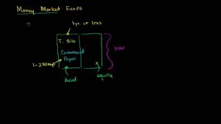 Money Market Funds [upl. by Duncan]