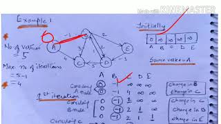 Bellman Ford algorithm with example  lecture 69 computer network [upl. by Novy540]