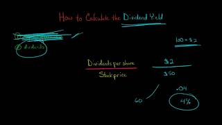 How to Calculate the Dividend Yield [upl. by Mumford14]