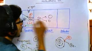 Metastable ion [upl. by Aihsenor]