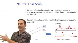 Tandem Mass Spectrometry [upl. by Trembly]