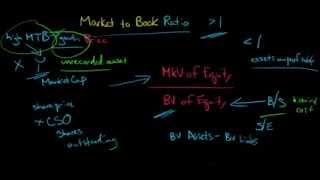 Market to Book Ratio [upl. by Corrine134]