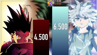 GON VS KILLUA POWER LEVELS  HunterXHunter Power levels [upl. by Enileoj]