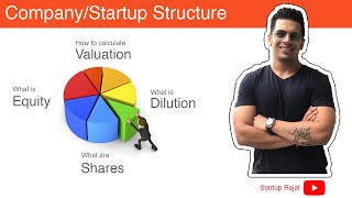 Startup Company Structure  Calculating valuation equity dilution [upl. by Hilda]