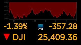 US stock markets continue to plunge over coronavirus uncertainty l ABC News Special Report [upl. by Emse98]