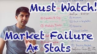 Market Failure Stats amp Questions  A Content [upl. by Samuele]