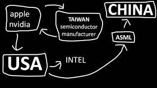 Atrioc Explains The USA Taiwan China Relationship [upl. by Amieva]