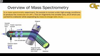 1301 Fundamentals of Mass Spectrometry [upl. by Januarius747]