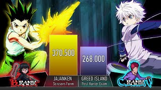 GON VS KILLUA POWER LEVELS AnimeScale HxH Power Levels [upl. by Onimixam]