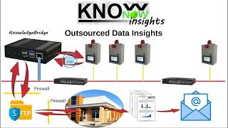 KnowNow  Step 3  Insights [upl. by Karna]