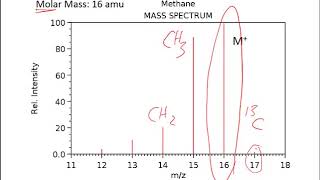 Introduction to Mass Spectrometry [upl. by Dremann339]