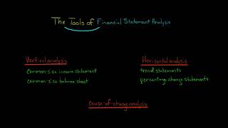 The Tools of Financial Statement Analysis [upl. by Tavey103]