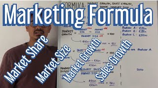 Marketing Formula  Market Share Market Growth Market Size amp Sales Growth [upl. by Atneciv]